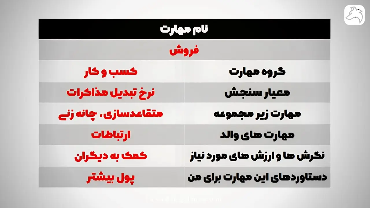 شناسنامه مهارت