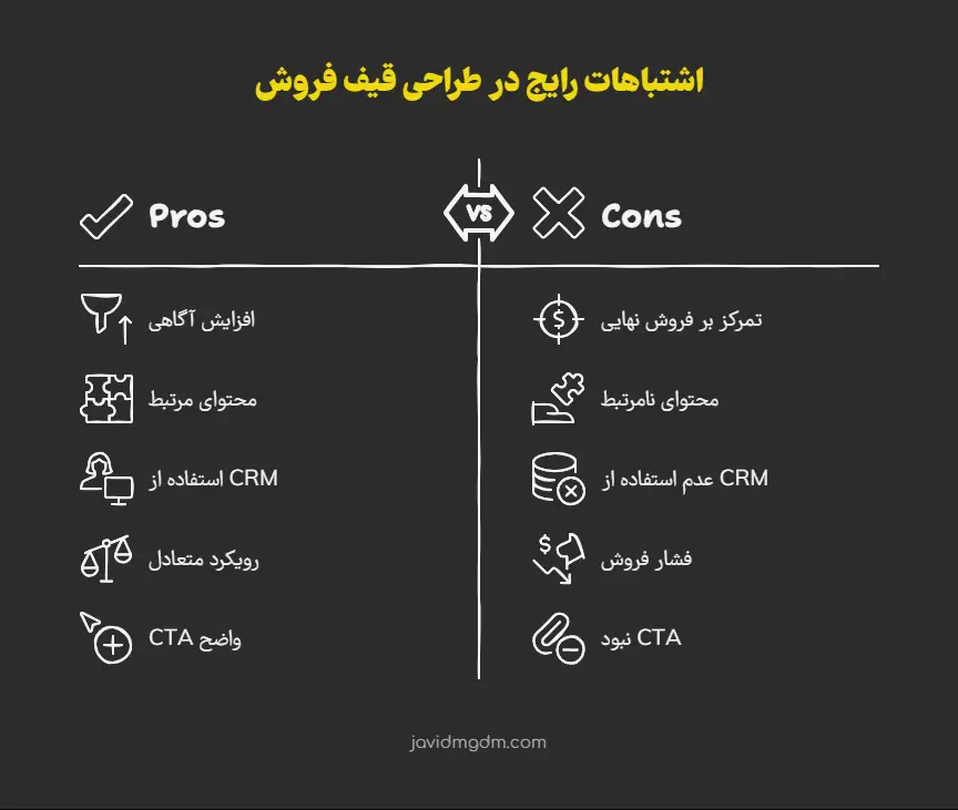 اشتباهات رایج در طراحی قیف فروش