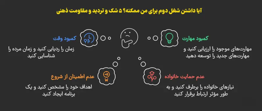 5 دلیل مقاومت ذهنی