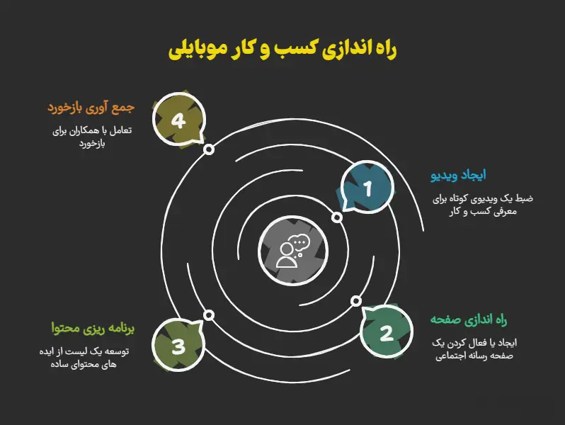 راه اندازی کسب و کار موبایلی