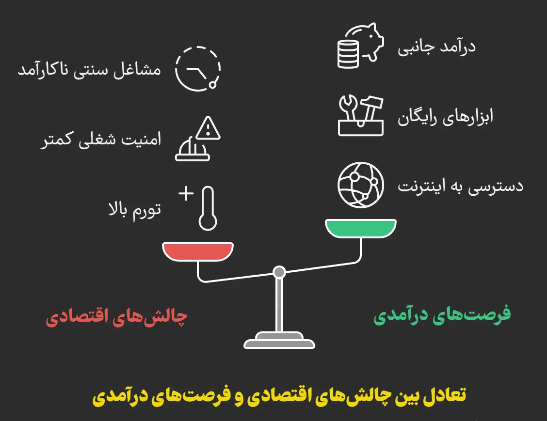 چرا داشتن شغل دوم الان از همیشه مهم‌تره؟