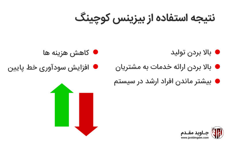 به موقع تو محل کار حاضر بشین