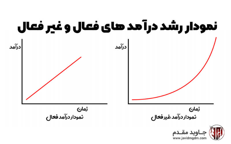 درآمد 7
