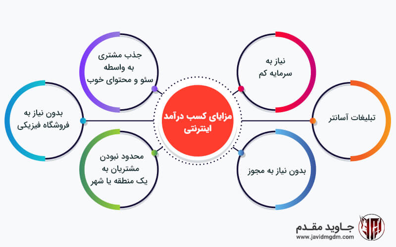 مزایای کسب درآمد اینترنتی