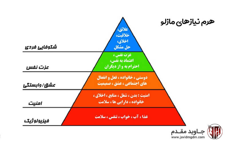 هرم مازلو