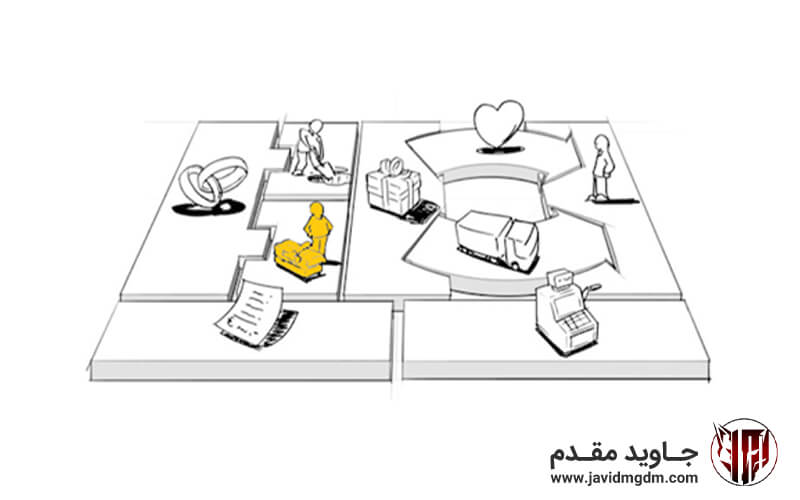 منابع کلیدی