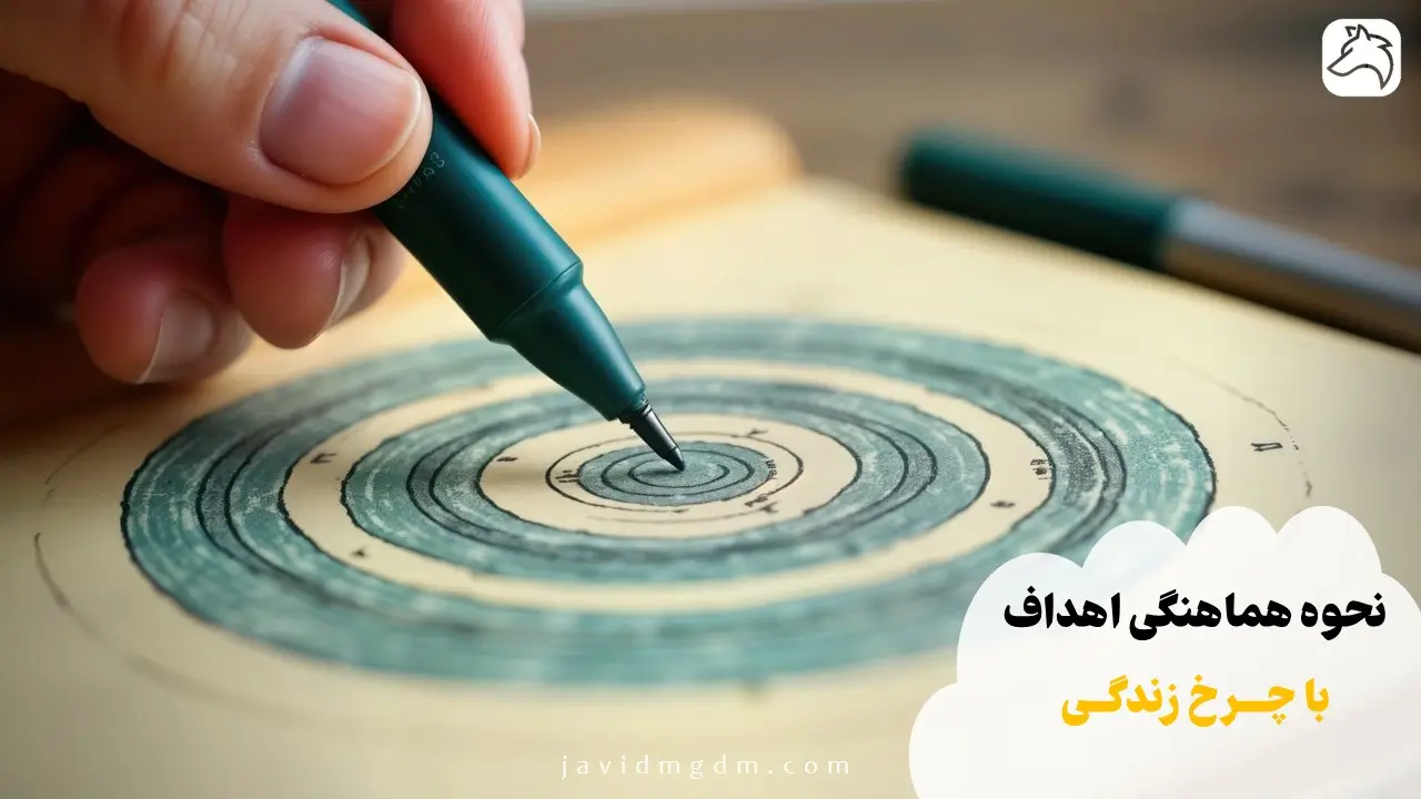 نحوه هماهنگی اهداف با چرخ زندگی