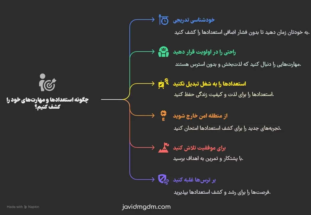 توصیه‌هایی برای کشف استعدادها