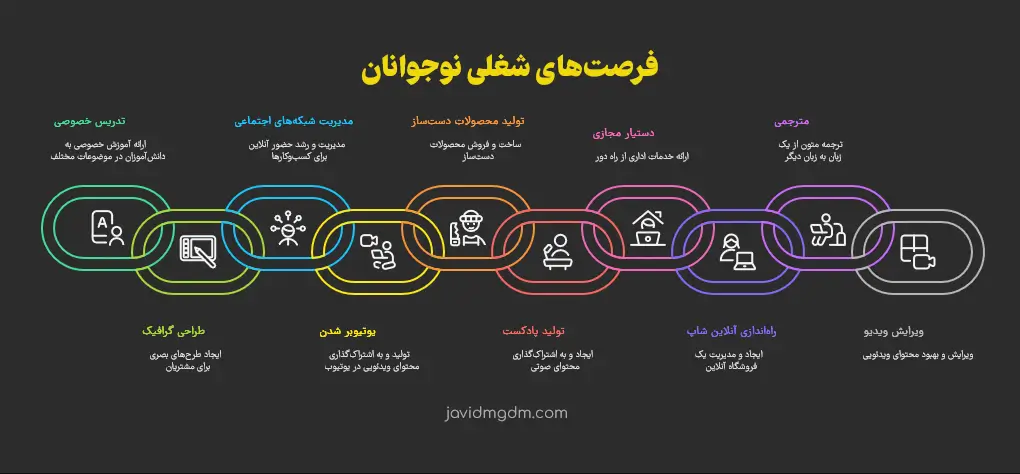 فرصت های شغلی نوجوانان