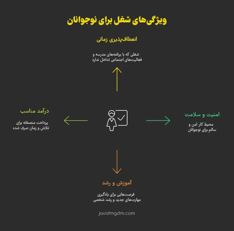 ویژگی های شغل برای نوجوانان