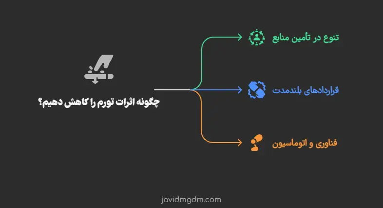 چگونه اثرات تورم را کاهش دهیم؟