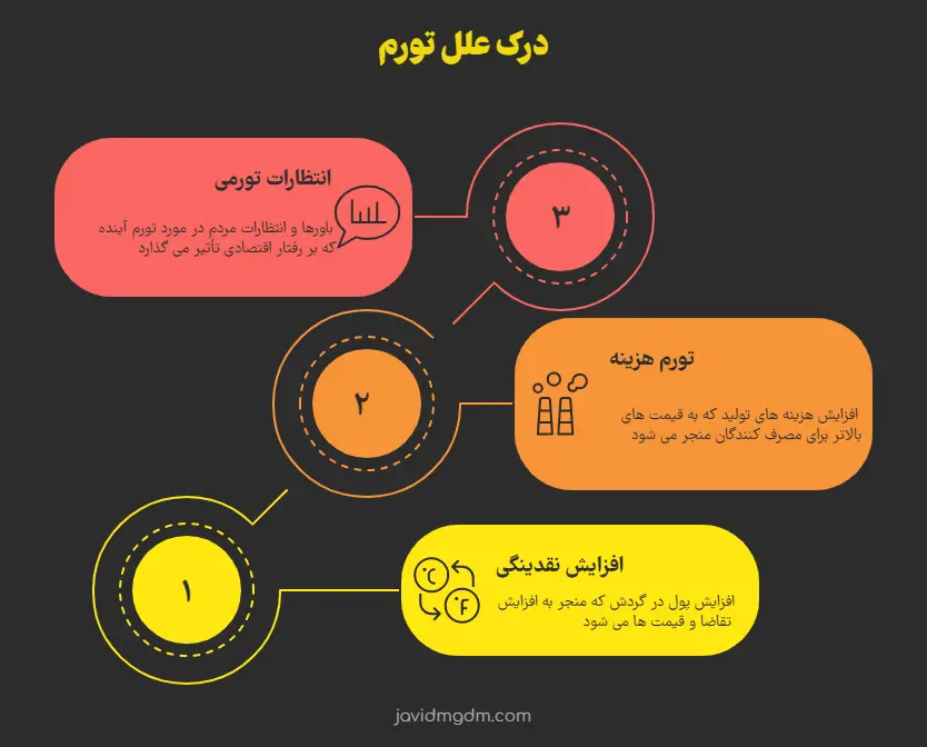 دلایل ایجاد تورم