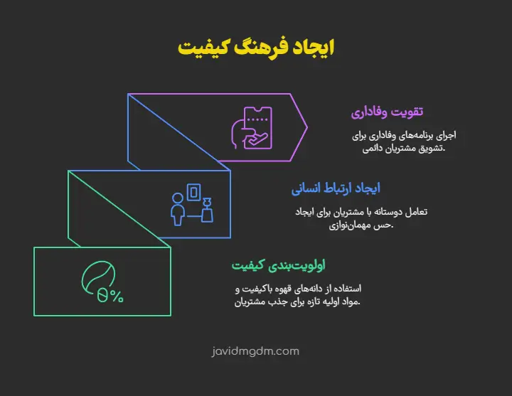 ایجاد فرهنگ کیفیت